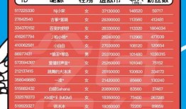 王思聪抖音最新爆料视频,揭秘娱乐圈不为人知的秘密