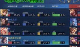 姬子技能爆料实机视频,全新战斗模式与华丽特效解析
