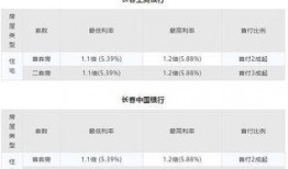 长春房贷最新爆料,利率调整与政策解读一览