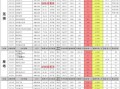手游狼人技能爆料表最新,技能爆料新篇章，揭秘神秘角色技能大揭秘