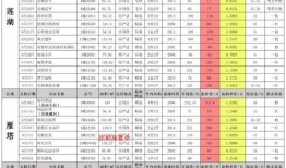 手游狼人技能爆料表最新,技能爆料新篇章，揭秘神秘角色技能大揭秘